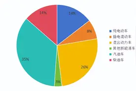 被欧洲人捧上神坛的柴油车，为啥中国人不买账？图片
