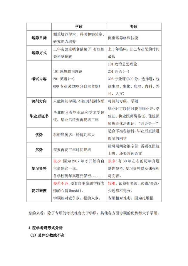 26医学考研，千万别把顺序搞错了