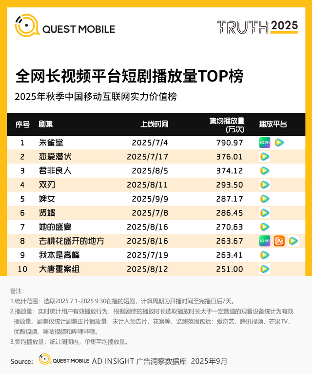 QuestMobile2025互联网秋季大报告：12.69亿人月均使用178.2小时