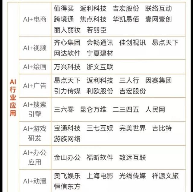 液冷服务器+算力硬件+卫星互联网+机器人+半导体+AI等汇总