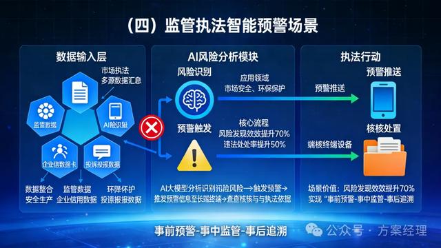 政务大模型平台建设方案(功能与预算)