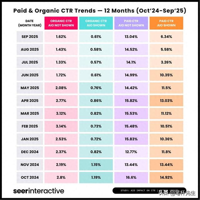 ChatGPT官宣广告入局！GEO掀营销革命，传统SEO要凉？