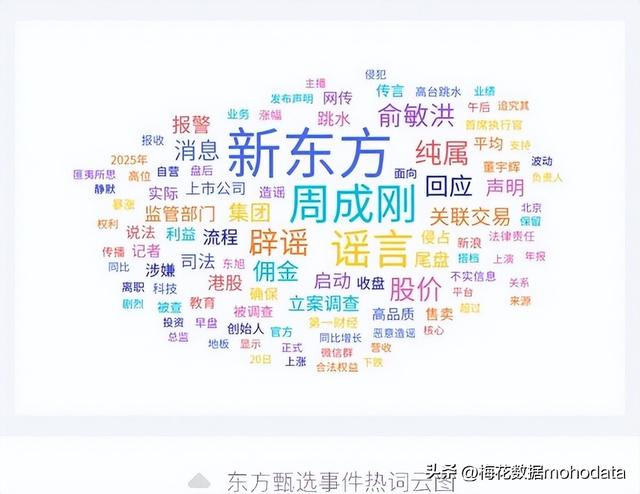 一周舆情监测：知名主播辛巴“退网”事件