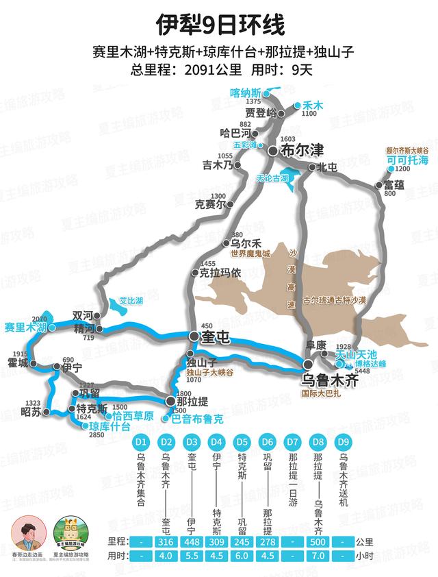全国自驾线路图全集：自费20000元做的地图，覆盖中国最美省份！
