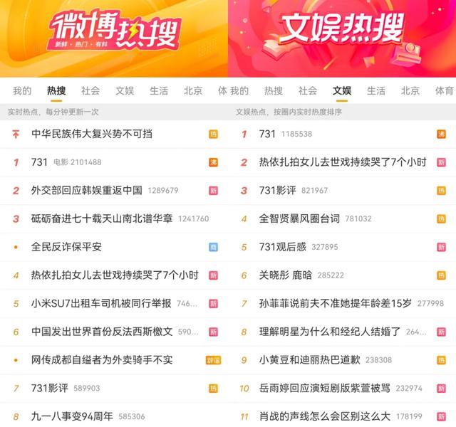 博主谈电影《731》首映日表现