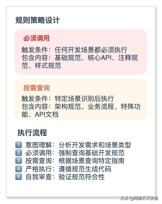 AI出码率70%+的背后:高德团队如何实现AI研发效率的量化与优化