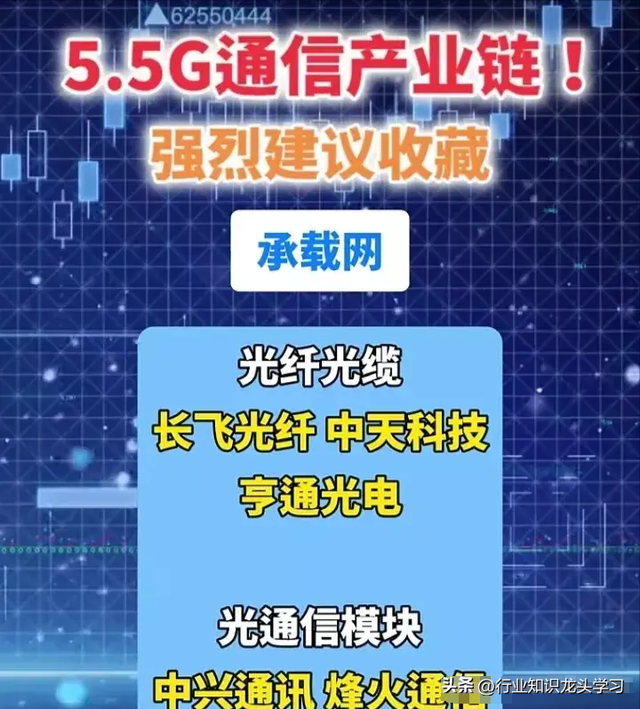 最有价值：大科技+电池+汽车+算力+华为+光伏+AI+特斯拉+苹果等