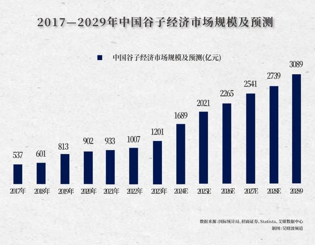 年轻人有了生意“新搭子”