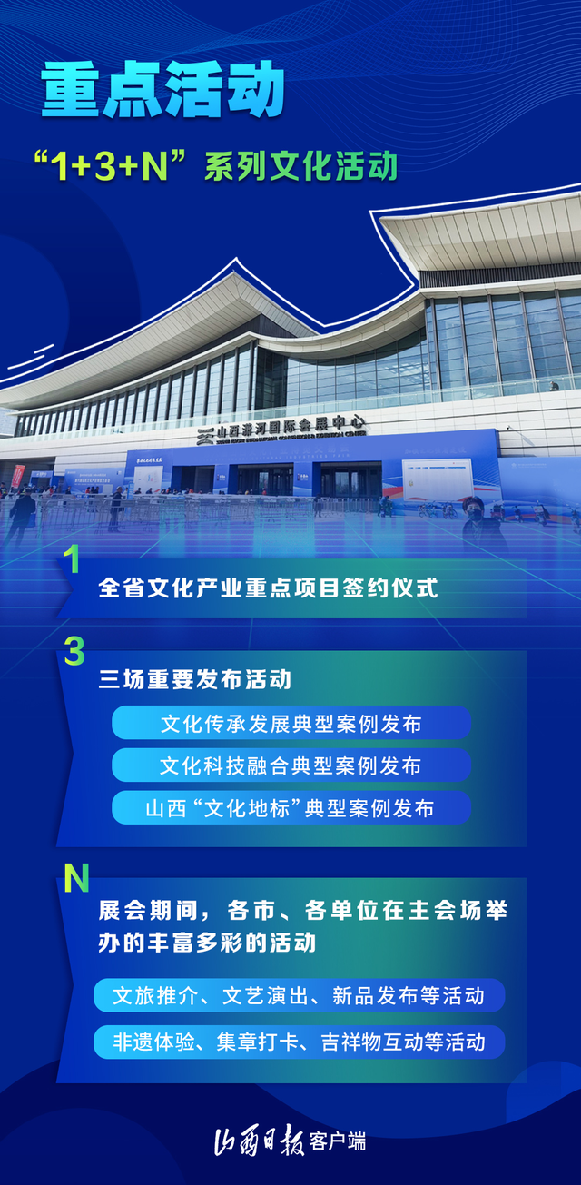 第七届山西文博会要来了！山西文博会是啥会？速览→