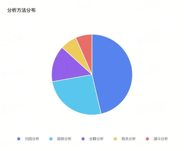 火山引擎推出数据智能体Data Agent评测体系!