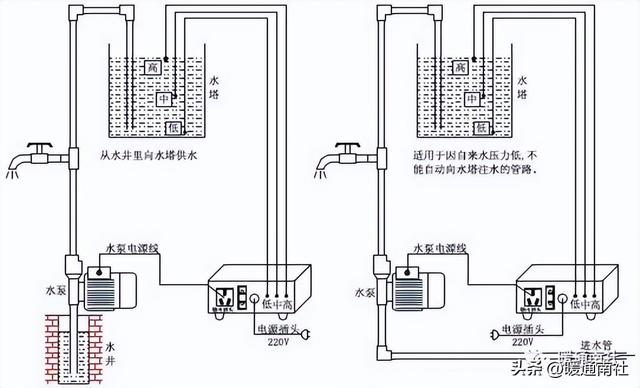 给水排水设备设施的维护