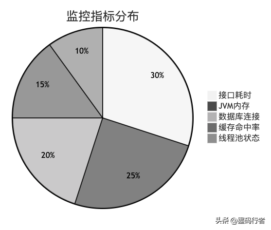 SpringBoot性能优化的12个小技巧