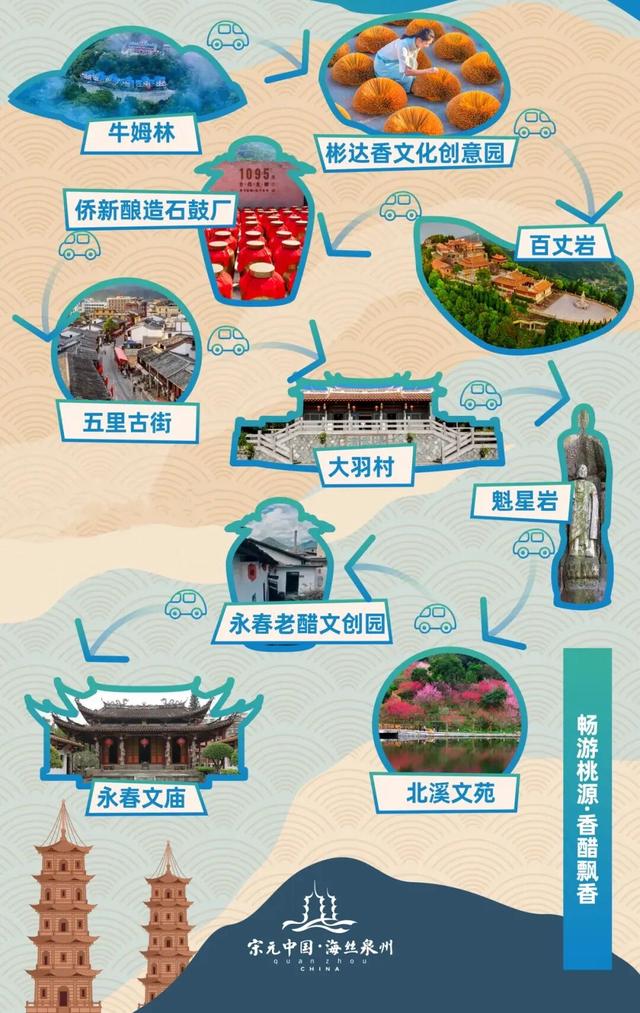 泉州非遗年·生活加点甜 | 漫游慢生活·八日乐悠游！官方主题线路任你“搭积木”DIY