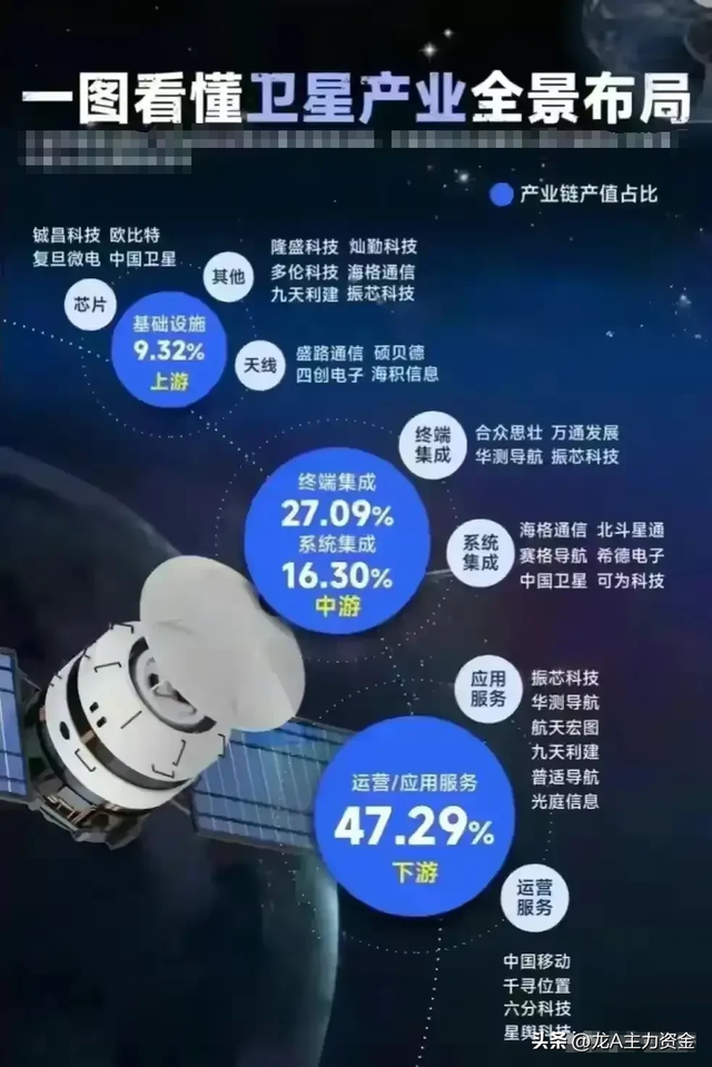 创新药三大主线+算力+国企AI+碳纤维+卫星互联网+数据要素等汇总