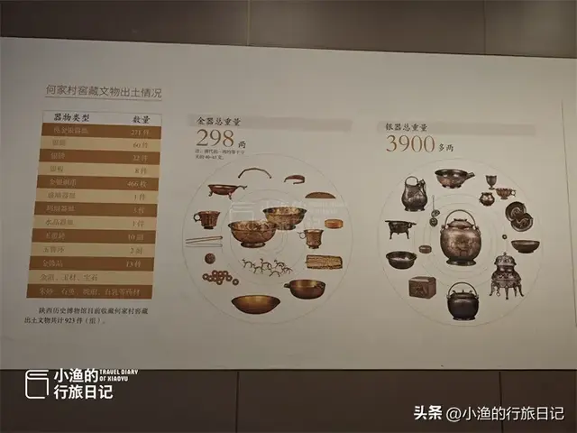 西安最“豪”特展！0元看尽大唐国宝，金光宝气文物天花板