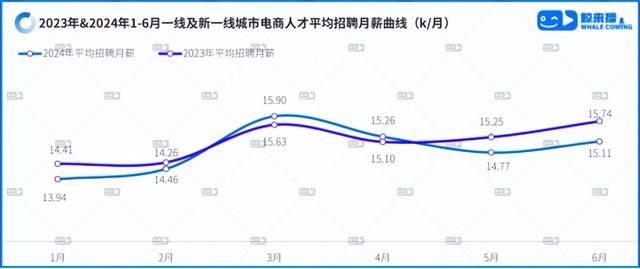 鲸来解疑-直播团队越做越大，利润越做越薄，到底怎样破除活不过三个月的魔咒？