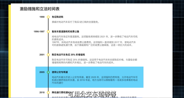 “电车王国”——挪威是怎么炼成的？