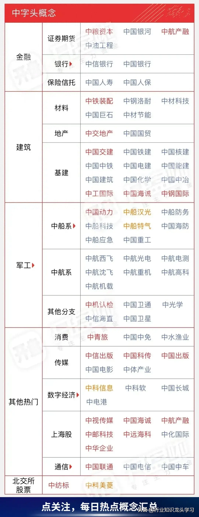 值得珍藏：AI眼镜+无人机+新消费+中字头+光伏+固态电池+数字货币