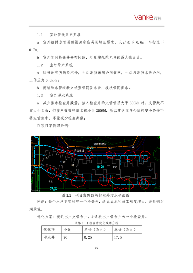 某住宅机电管网优化措施