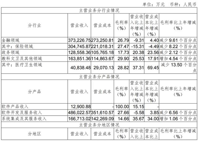 串标、暴了！市值 165 亿 IT 企业：被列入暂停采购名单
