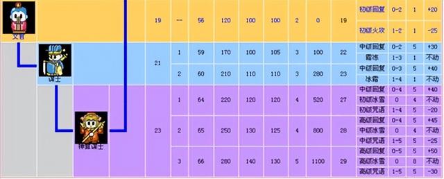 红白机神作爆笑三国：颠覆三观的魔性三国，藏着多少童年的秘密？