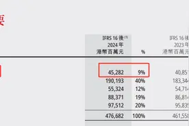 李嘉诚旗下的长江和记实业最新发布！图片
