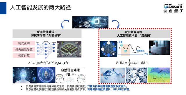 量子+AI4S！玻色量子完成数亿A++轮融资