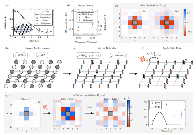 不用零下273°也能超导！MIT石墨烯逆天发现，电网能耗革命来了