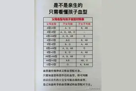 父母血型与孩子血型对照表，孩子是不是亲生的，只需看懂血型图片
