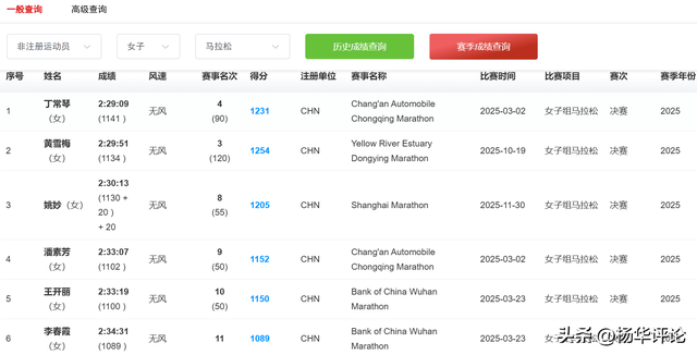 最快护士张水华遭中国田协除名？官方竞赛系统业余跑者唯独没有她