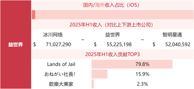 游戏公司收入榜TOP80，超50家非上市公司！