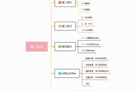 如何绘制思维导图？保姆级教程分享！赶紧收藏起来去试试~图片