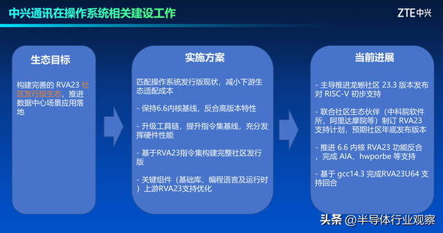 中兴通讯：RISC-V在数据中心软件生态的机遇与挑战
