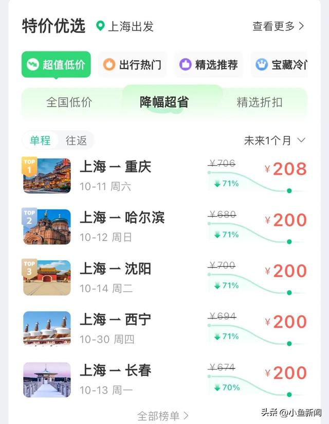 价格大跳水！最低0.7折！