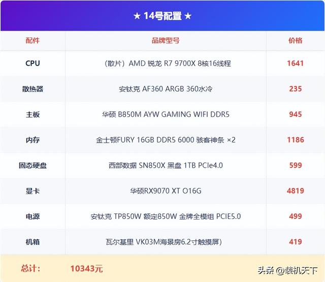 2025年11月双11电脑配置推荐：最新硬件行情下的装机方案