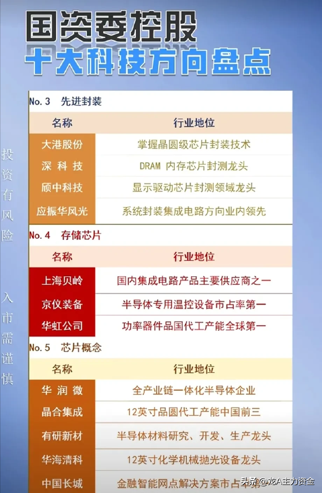 医药生物龙头公司+国资十大科技+人工智能+半导体+算力等汇总