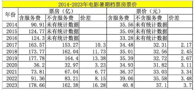 挤爆的景区，冷清的电影院