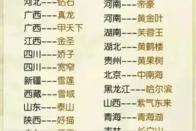 各省香烟代表，看下你省是什么？图片