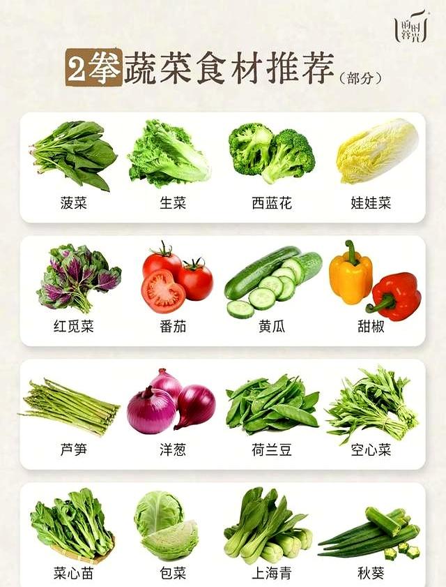 减了36斤后才明白：控制体重的原理就是211，连医生都直夸