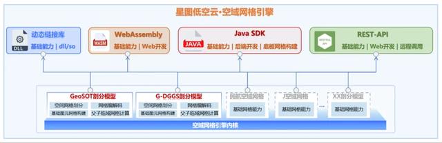 星图低空云丨空擎·低空中台V1.1如何打造低空数字化新范式