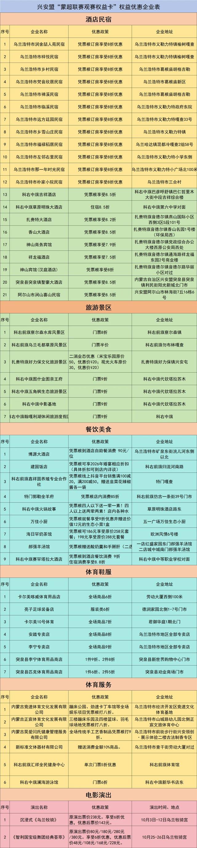 兴安盟,兴安“猛”!看蒙超联赛,一张票根=55份双节钜惠,闭眼囤都值!