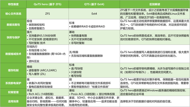 威联通TS-462C升级Qu805体验：3000多元8盘位的新旗舰NAS可真香