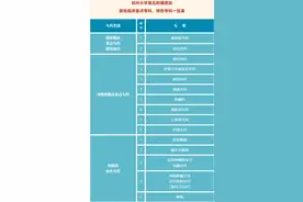 “6+5” ！郑大五附院新增河南省临床重点专科6个、河南省特色专科5个！图片