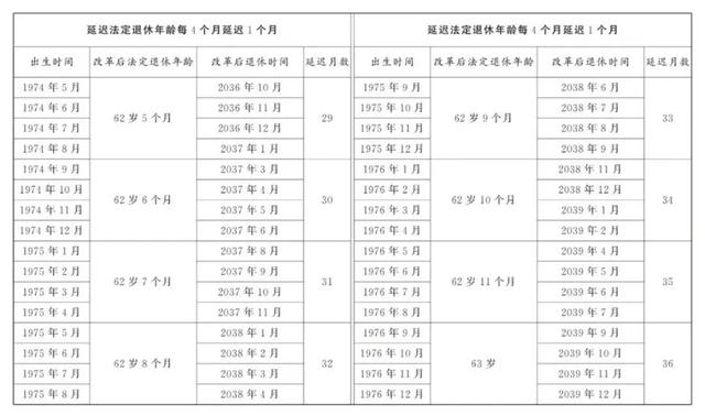 在北京退休，京籍非京籍规定大不同！一文看懂不迷糊