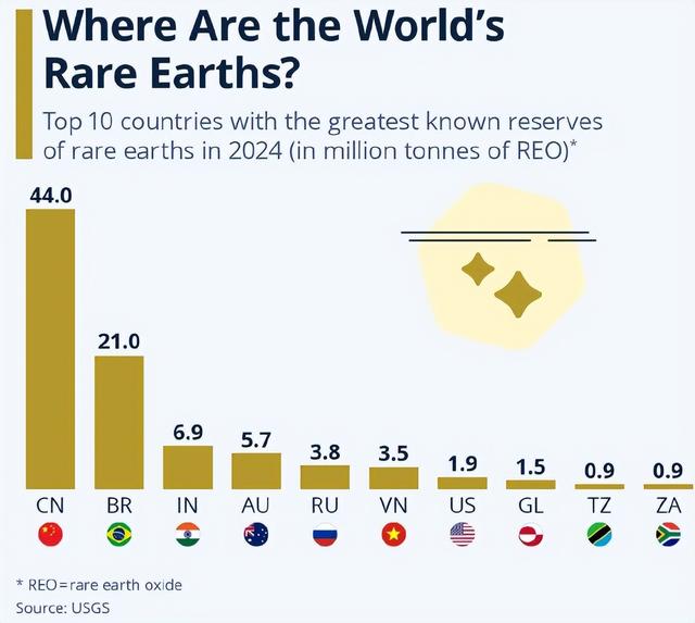 不许中国一家独大，特朗普联合8国在白宫签字，要废中国王牌