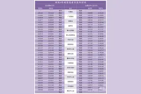 最新！无锡地铁通知图片