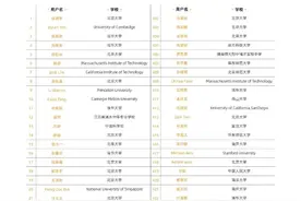 2024阿里达摩院全球数学竞赛决赛入围名单出炉！图片