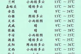 兰州近期冷空气活动频繁，气温波动明显图片