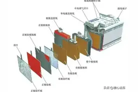 天能、超威电池分为低、中、高3个档次，有什么区别？看分析图片
