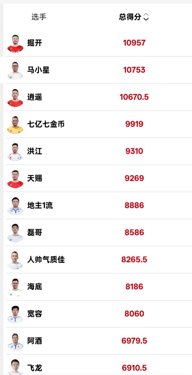 JJ斗地主所有历史记录，全网最全！